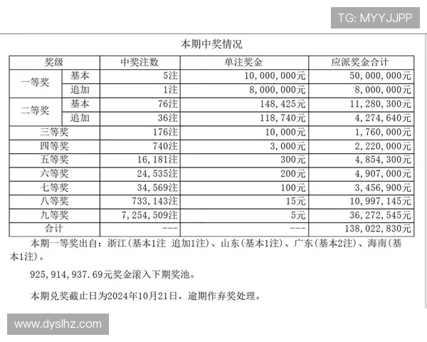 最新太乐透开奖结果揭晓中奖号码及奖金分配详情一览